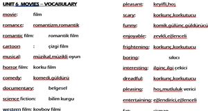 Ortaokul İngilizce